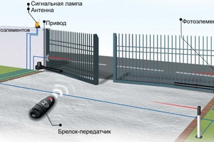 Схема разведения кабелей к автоматике для распашных ворот фото