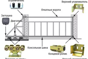 ОТКАТНЫЕ ВОРОТА - ОПТИМАЛЬНЫЕ Въездные ВОРОТА фото